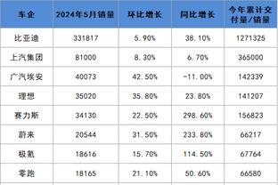 还是那个T9⚡！利物浦官方晒托雷斯训练进球视频